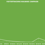 Sucuri-VisitorTracker-Malware-Campaign-I