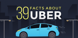 40 facts uber