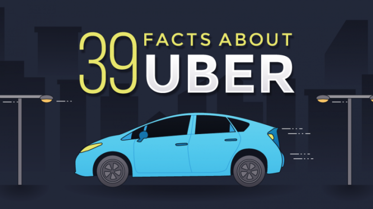 40 facts uber