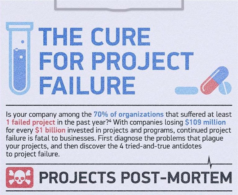 projects post mortem