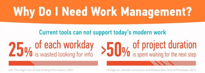 why need word management