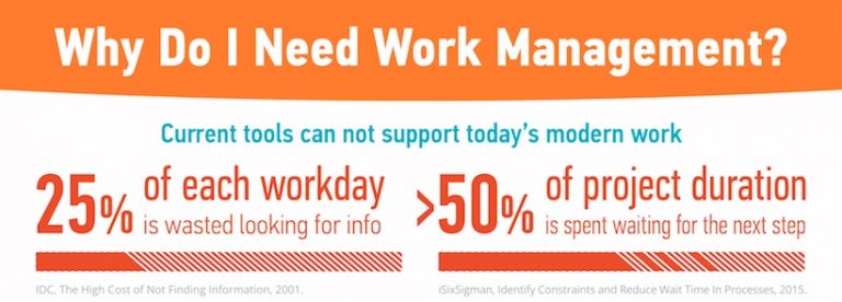 why need word management