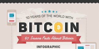 67 insane facts about bitcoin