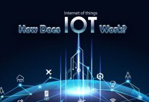 how does IoT work